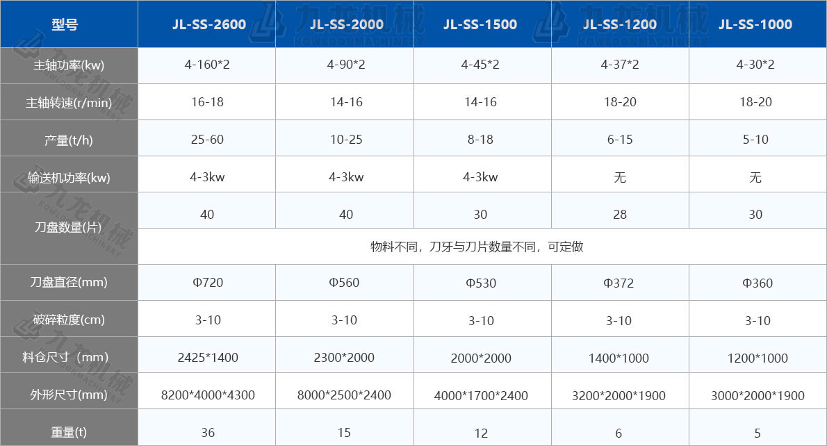 稻草破碎機技術(shù)參數(shù) 稻草破碎機技術(shù)參數(shù)